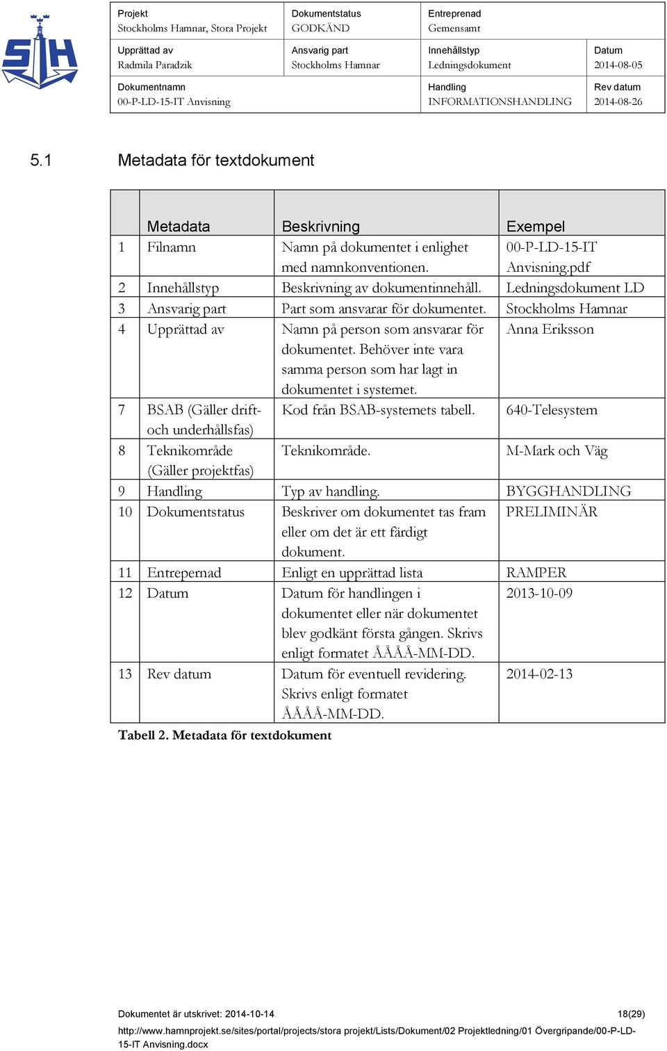 7 BSAB (Gäller drift- Kod från BSAB-systemets tabell. 640-Telesystem och underhållsfas) 8 Teknikområde Teknikområde. M-Mark och Väg (Gäller projektfas) 9 Typ av handling.