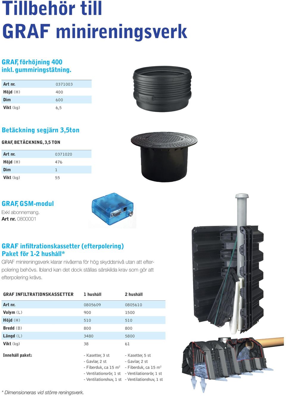 0800001 GRAF infiltrationskassetter (efterpolering) Paket för 1-2 hushåll* GRAF minireningsverk klarar nivåerna för hög skyddsnivå utan att efter- polering behövs.