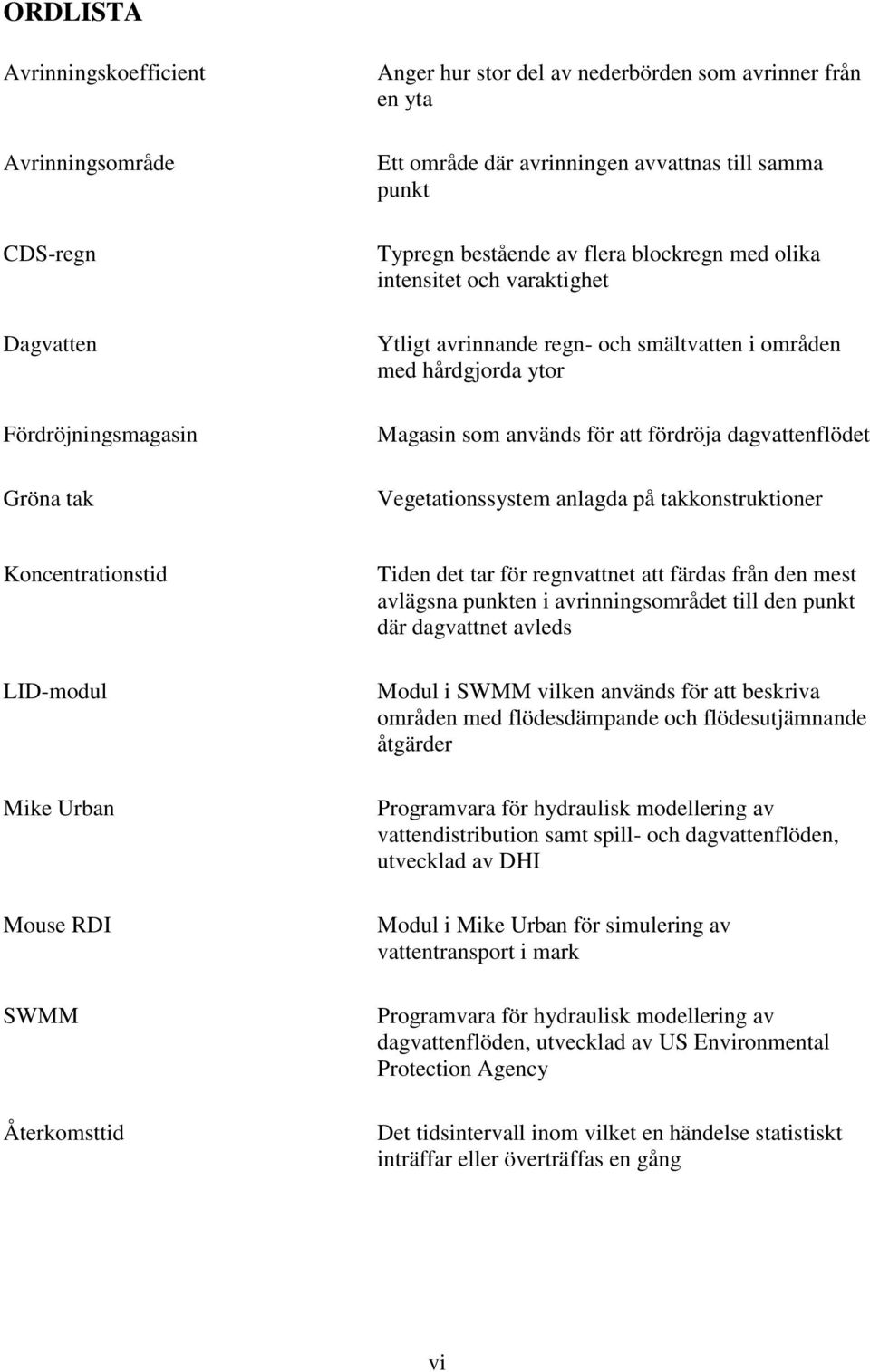 dagvattenflödet Vegetationssystem anlagda på takkonstruktioner Koncentrationstid LID-modul Mike Urban Mouse RDI SWMM Återkomsttid Tiden det tar för regnvattnet att färdas från den mest avlägsna