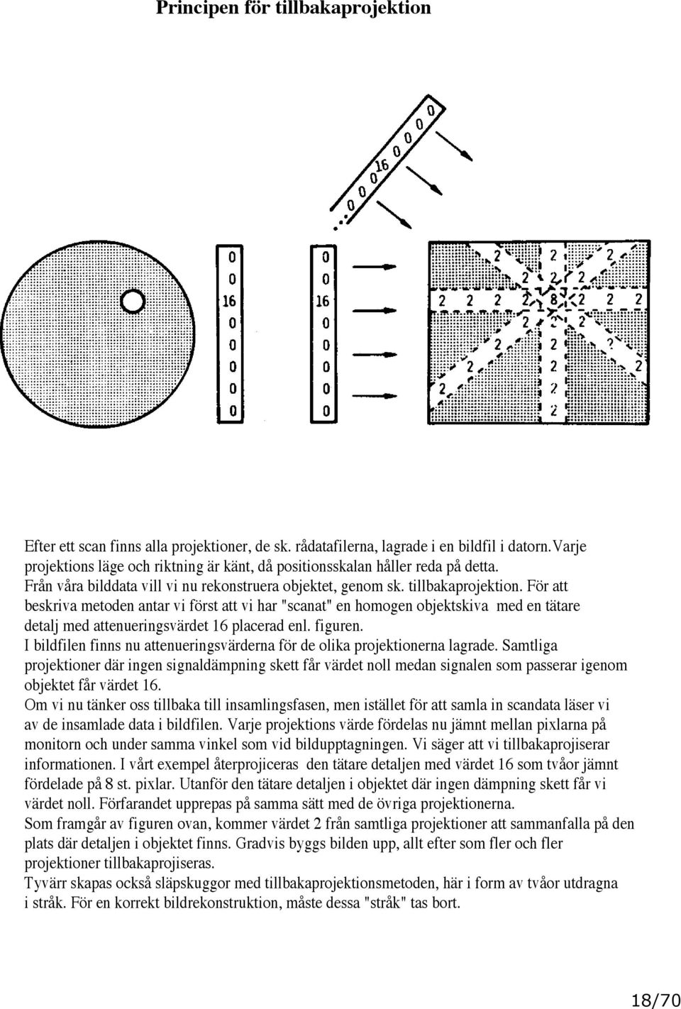 För att beskriva metoden antar vi först att vi har "scanat" en homogen objektskiva med en tätare detalj med attenueringsvärdet 16 placerad enl. figuren.