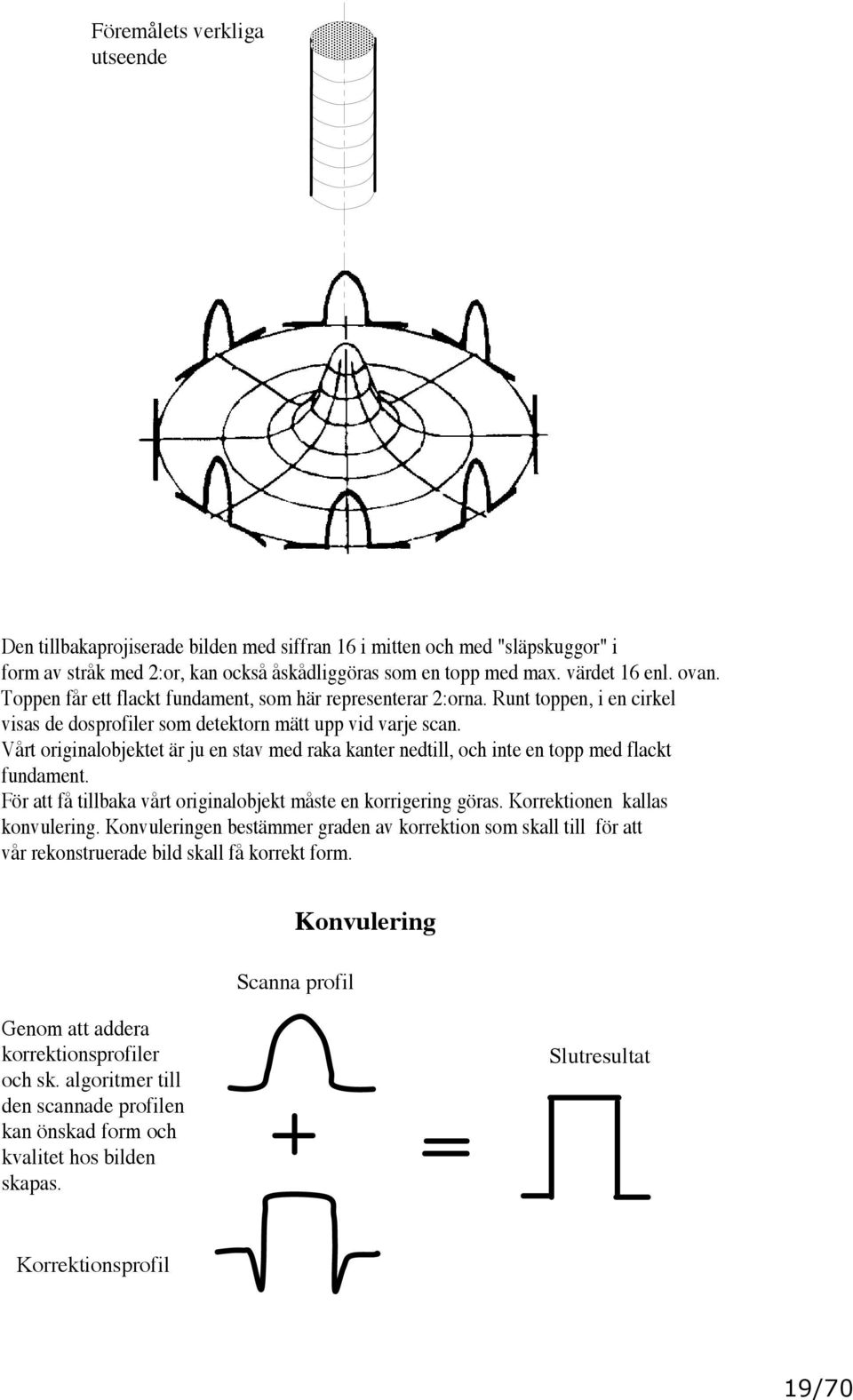 Vårt originalobjektet är ju en stav med raka kanter nedtill, och inte en topp med flackt fundament. För att få tillbaka vårt originalobjekt måste en korrigering göras. Korrektionen kallas konvulering.