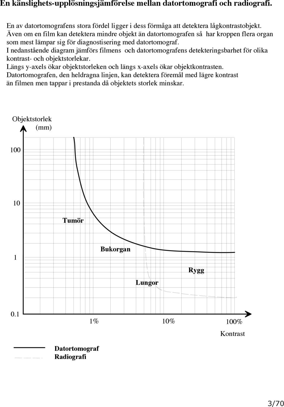 I nedanstående diagram jämförs filmens och datortomografens detekteringsbarhet för olika kontrast- och objektstorlekar.