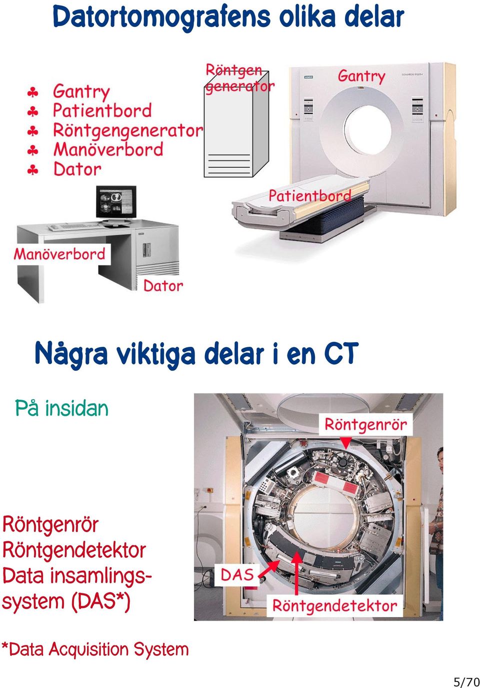 Röntgenrör Röntgendetektor Data