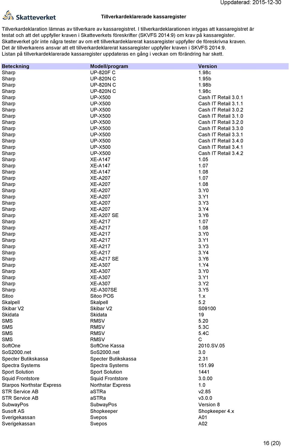 05 Sharp XE-A147 1.07 Sharp XE-A147 1.08 Sharp XE-A207 1.07 Sharp XE-A207 1.08 Sharp XE-A207 3.Y0 Sharp XE-A207 3.Y1 Sharp XE-A207 3.Y3 Sharp XE-A207 3.Y4 Sharp XE-A207 SE 3.Y6 Sharp XE-A217 1.