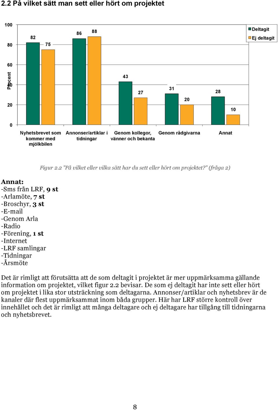 -Årsmöte Figur 2.2 På vilket eller vilka sätt har du sett eller hört om projektet?