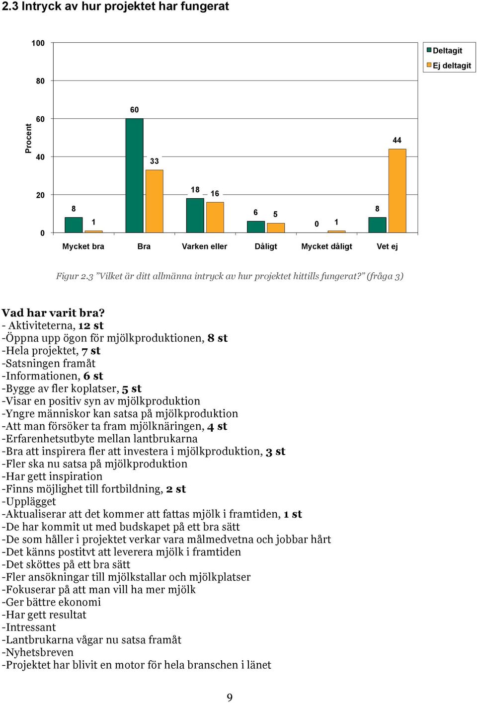 - Aktiviteterna, 12 st -Öppna upp ögon för mjölkproduktionen, 8 st -Hela projektet, 7 st -Satsningen framåt -Informationen, 6 st -Bygge av fler koplatser, 5 st -Visar en positiv syn av