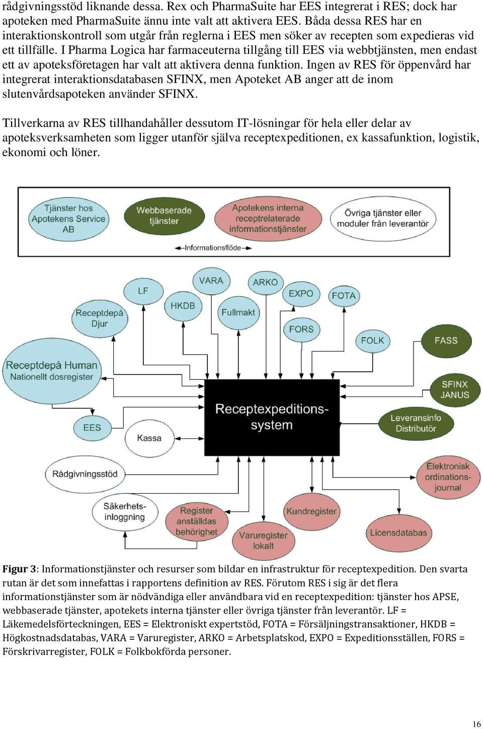 I Pharma Logica har farmaceuterna tillgång till EES via webbtjänsten, men endast ett av apoteksföretagen har valt att aktivera denna funktion.