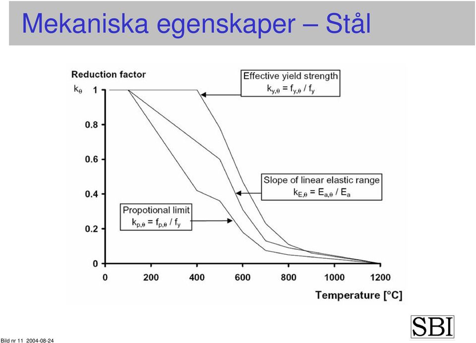 Stål Bild