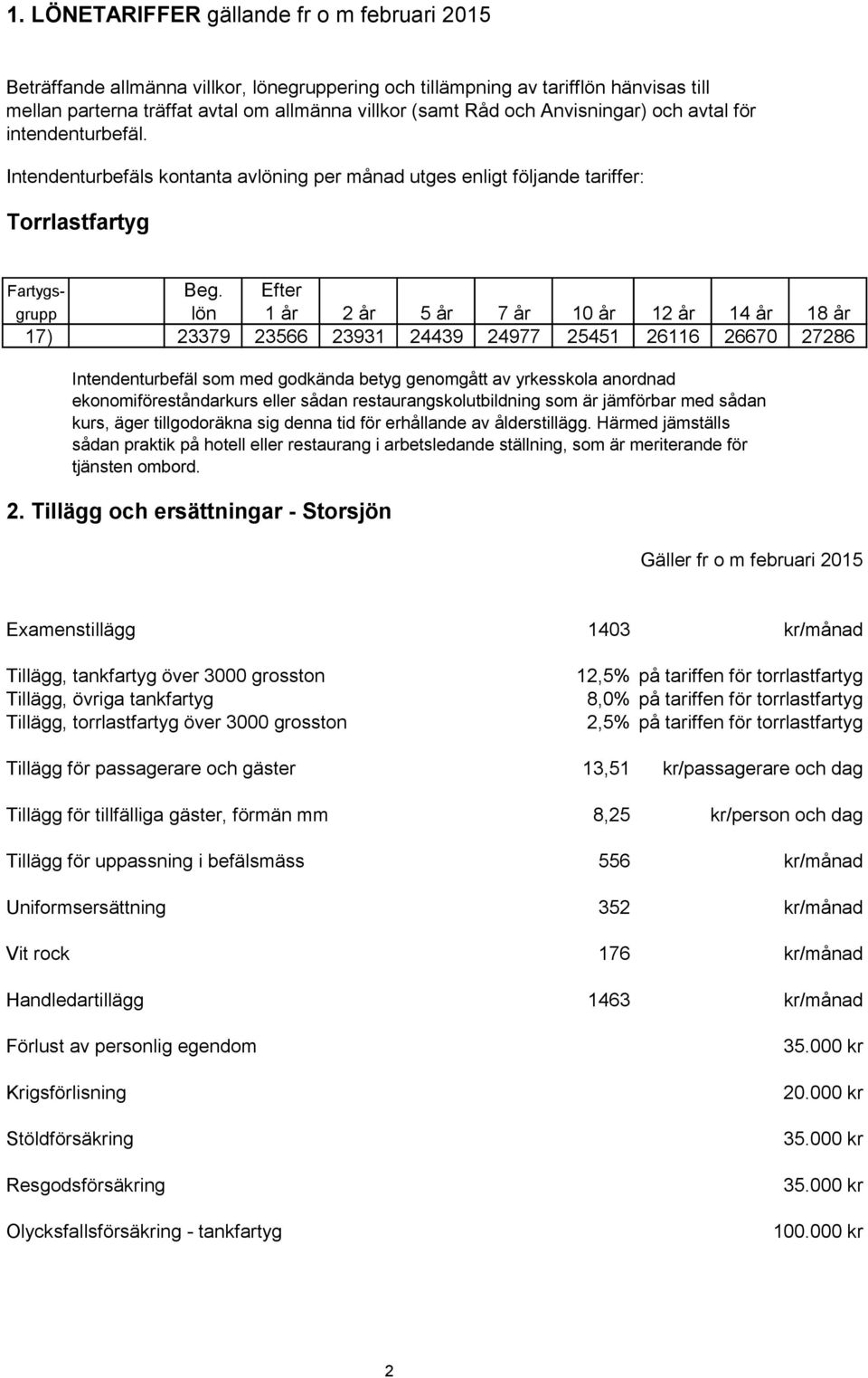 Efter grupp lön 1 år 2 år 5 år 7 år 10 år 12 år 14 år 18 år 17) 23379 23566 23931 24439 24977 25451 26116 26670 27286 Intendenturbefäl som med godkända betyg genomgått av yrkesskola anordnad