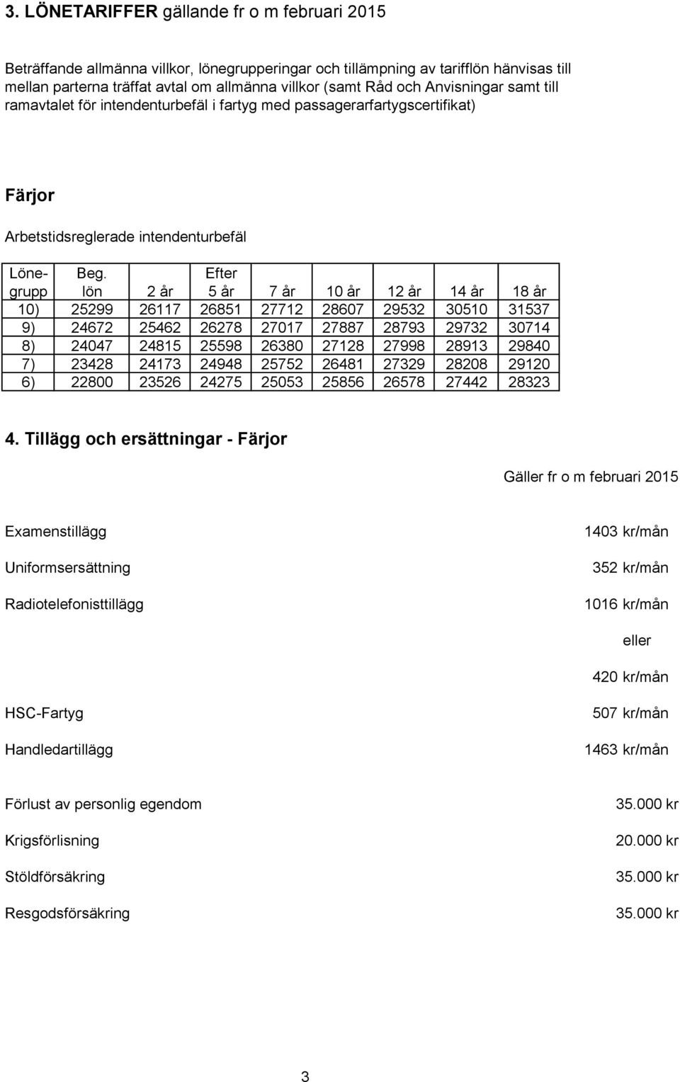 Efter grupp lön 2 år 5 år 7 år 10 år 12 år 14 år 18 år 10) 25299 26117 26851 27712 28607 29532 30510 31537 9) 24672 25462 26278 27017 27887 28793 29732 30714 8) 24047 24815 25598 26380 27128 27998