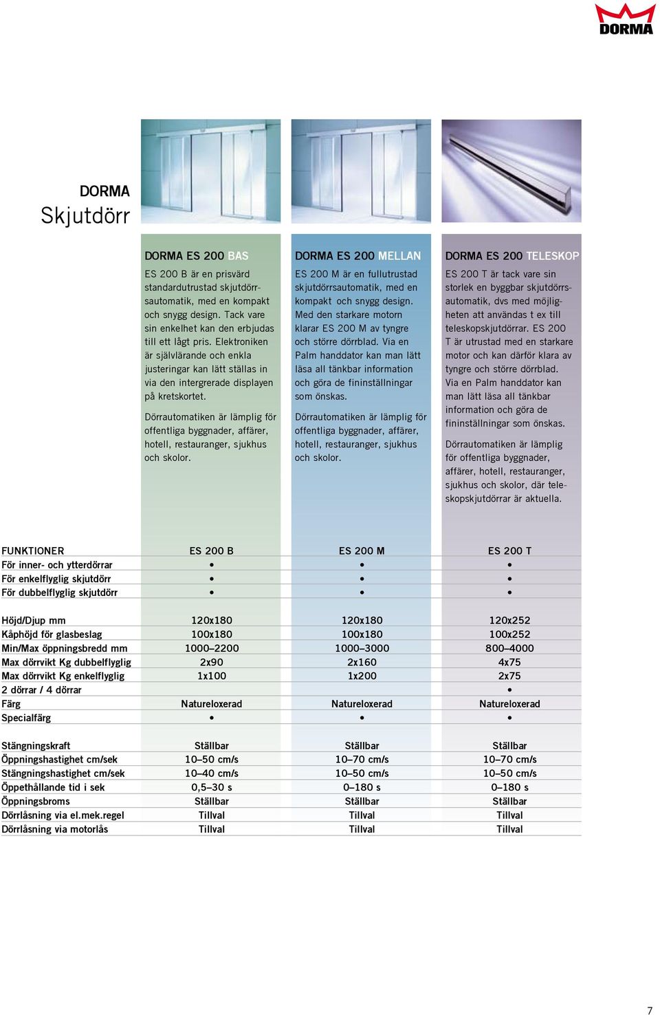 Dörrautomatiken är lämplig för offentliga byggnader, affärer, hotell, restauranger, sjukhus och skolor.