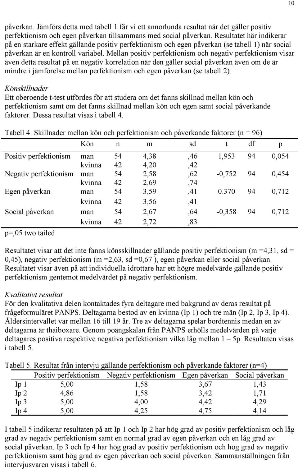 Mellan positiv perfektionism och negativ perfektionism visar även detta resultat på en negativ korrelation när den gäller social påverkan även om de är mindre i jämförelse mellan perfektionism och