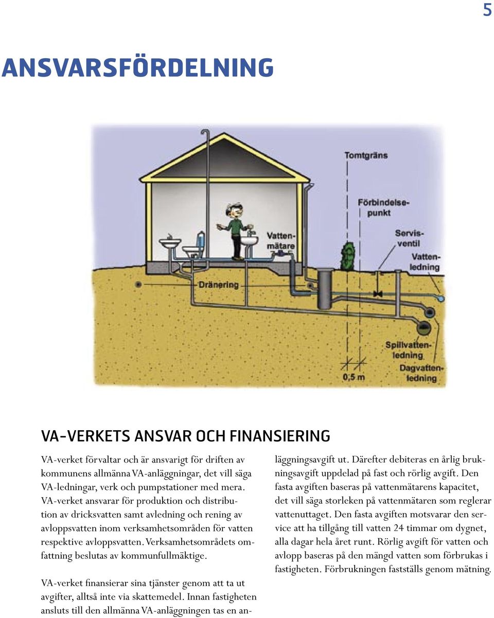 Verksamhetsområdets omfattning beslutas av kommunfullmäktige. VA-verket finansierar sina tjänster genom att ta ut avgifter, alltså inte via skattemedel.