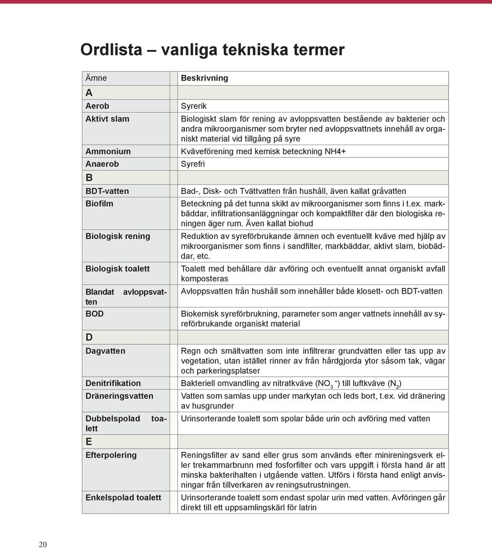 kemisk beteckning NH4+ Syrefri Bad-, Disk- och Tvättvatten från hushåll, även kallat gråvatten Beteckning på det tunna skikt av mikroorganismer som finns i t.ex.