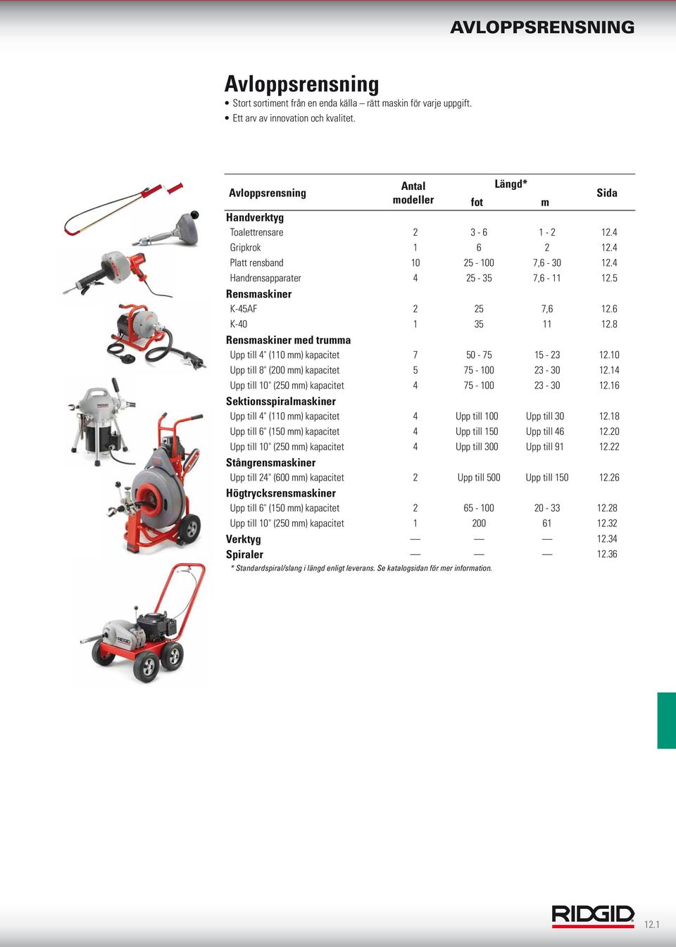 5 Rensmaskiner K-45AF 2 25 7,6 2.6 K-40 5 2.8 Rensmaskiner med trumma Upp till 4" (0 mm) kapacitet 7 50-75 5-2 2.0 Upp till 8" (200 mm) kapacitet 5 75-00 2-0 2.