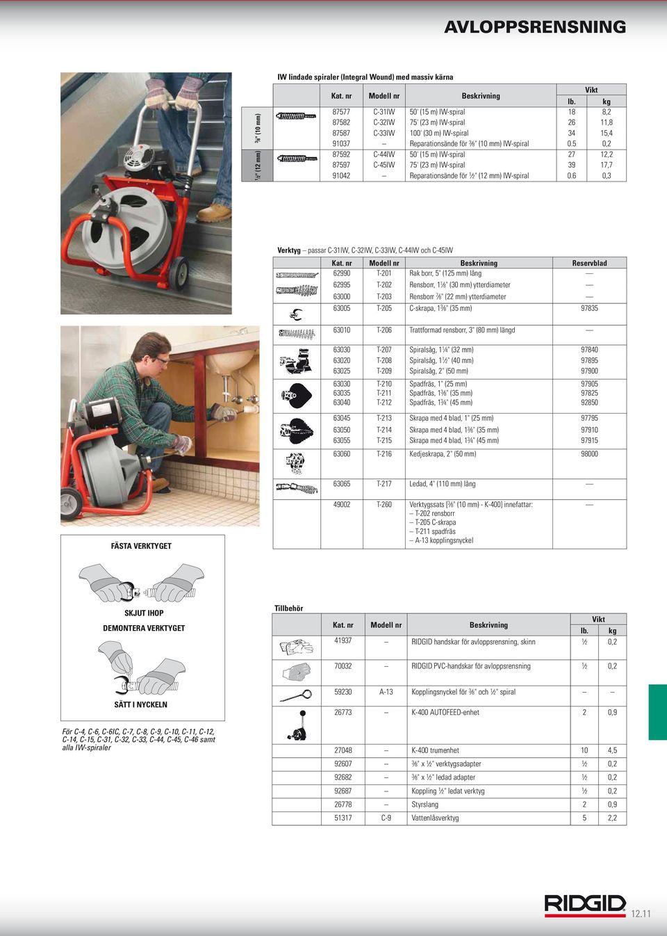 6 0, Verktyg passar C-IW, C-2IW, C-IW, C-44IW och C-45IW Reservblad 62990 T-20 Rak borr, 5" (25 mm) lång 62995 T-202 Rensborr, 8" (0 mm) ytterdiameter 6000 T-20 Rensborr 7 8" (22 mm) ytterdiameter