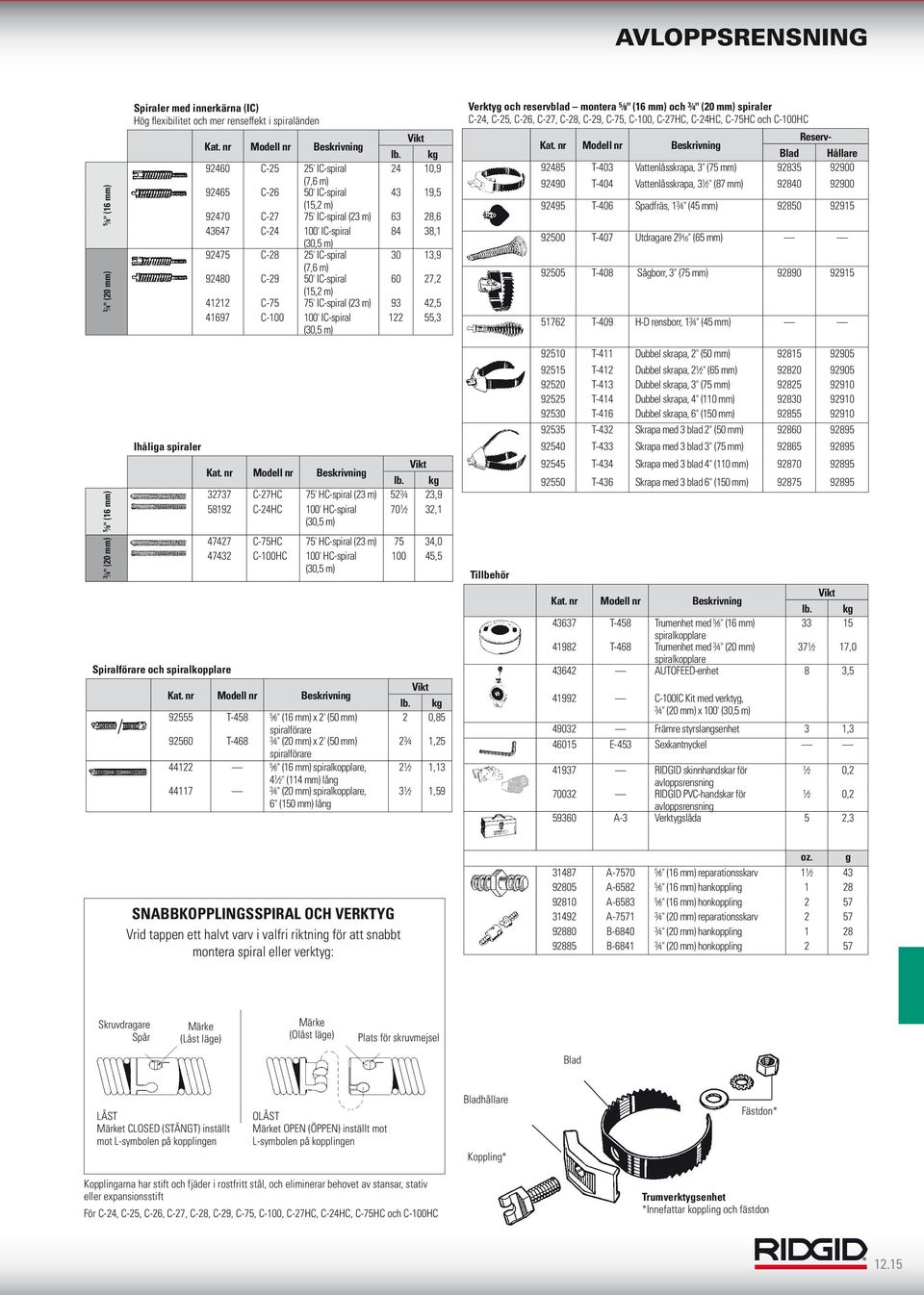 22 55, (0,5 m) Verktyg och reservblad montera 5 8" (6 mm) och 4" (20 mm) spiraler C-24, C-25, C-26, C-27, C-28, C-29, C-75, C-00, C-27HC, C-24HC, C-75HC och C-00HC Reserv- Blad Hållare 92485 T-40