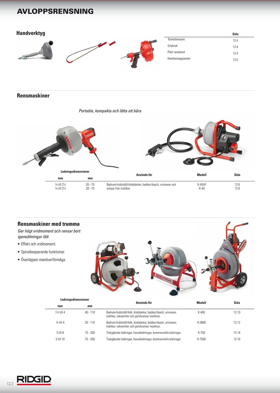 avlopp från tvättkar. K-45AF K-40 2.6 2.8 Rensmaskiner med trumma Ger högt vridmoment och rensar bort igensättningar lätt Effekt och vridmoment. Spiralbesparande funktioner. Överlägsen manöverförmåga.