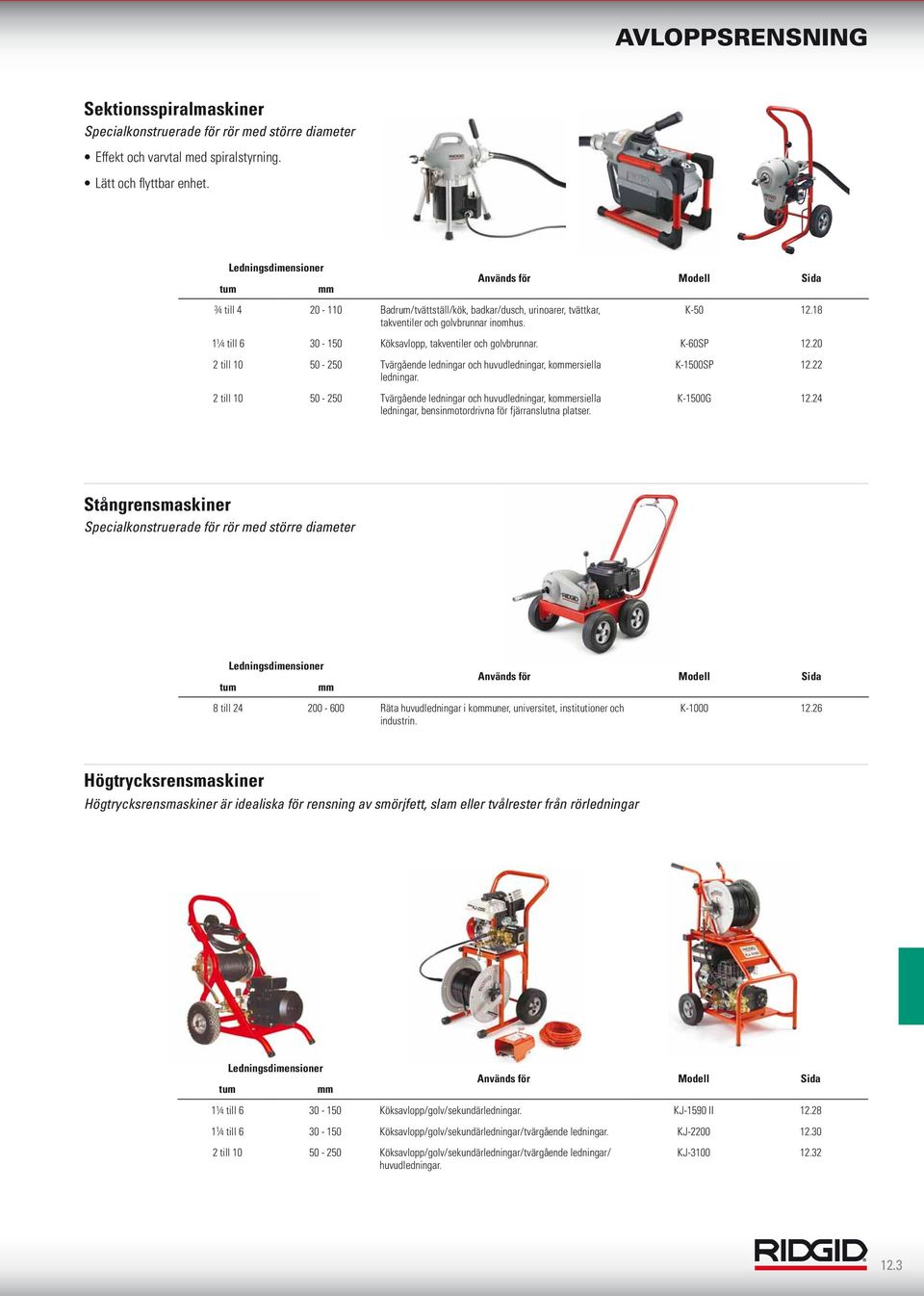 4 till 6 0-50 Köksavlopp, takventiler och golvbrunnar. K-60SP 2.20 2 till 0 50-250 Tvärgående ledningar och huvudledningar, kommersiella K-500SP 2.22 ledningar.