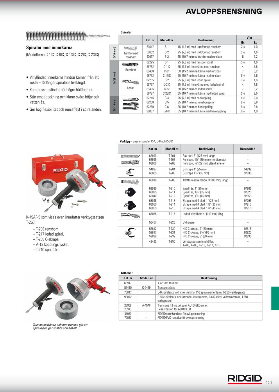 4" (6 mm) 5 6" (8 mm) 8" (0 mm) Trattformad rensborr Rensborr Ledad 50647 S- 5' (4,6 m) med trattformad rensborr 2 4,0 50652 S-2 25' (7,6 m) med trattformad rensborr 2,6 50657 S- 5' (0,7 m) med