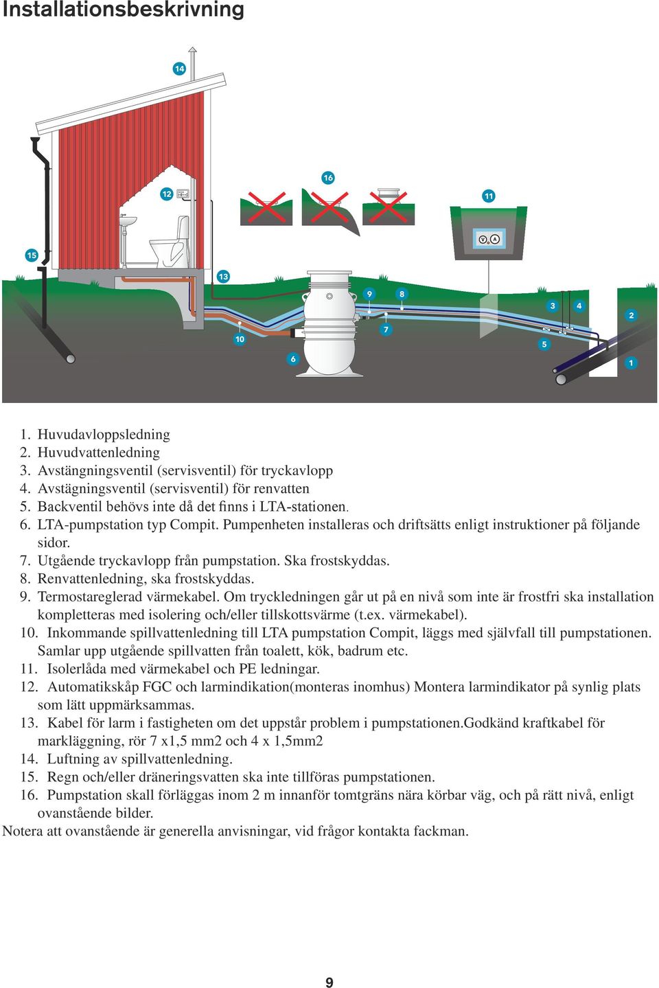 Pumpenheten installeras och driftsätts enligt instruktioner på följande sidor. 7. Utgående tryckavlopp från pumpstation. Ska frostskyddas. 8. Renvattenledning, ska frostskyddas. 9.