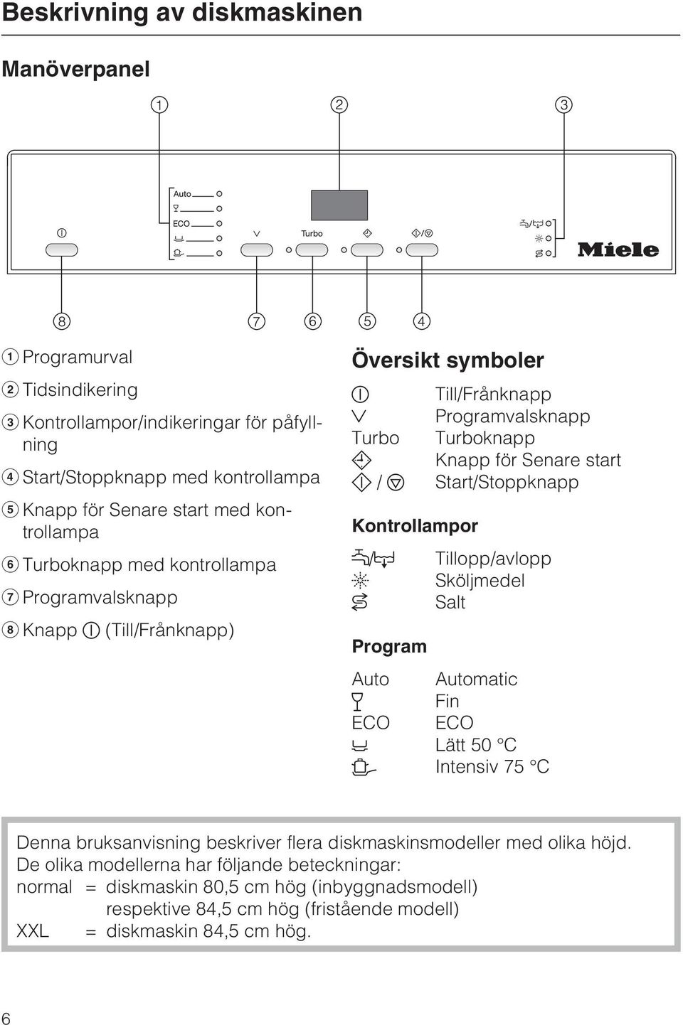 Start/Stoppknapp Kontrollampor / Tillopp/avlopp Sköljmedel Salt Program Auto Automatic Fin ECO ECO Lätt 50 C Intensiv 75 C Denna bruksanvisning beskriver flera