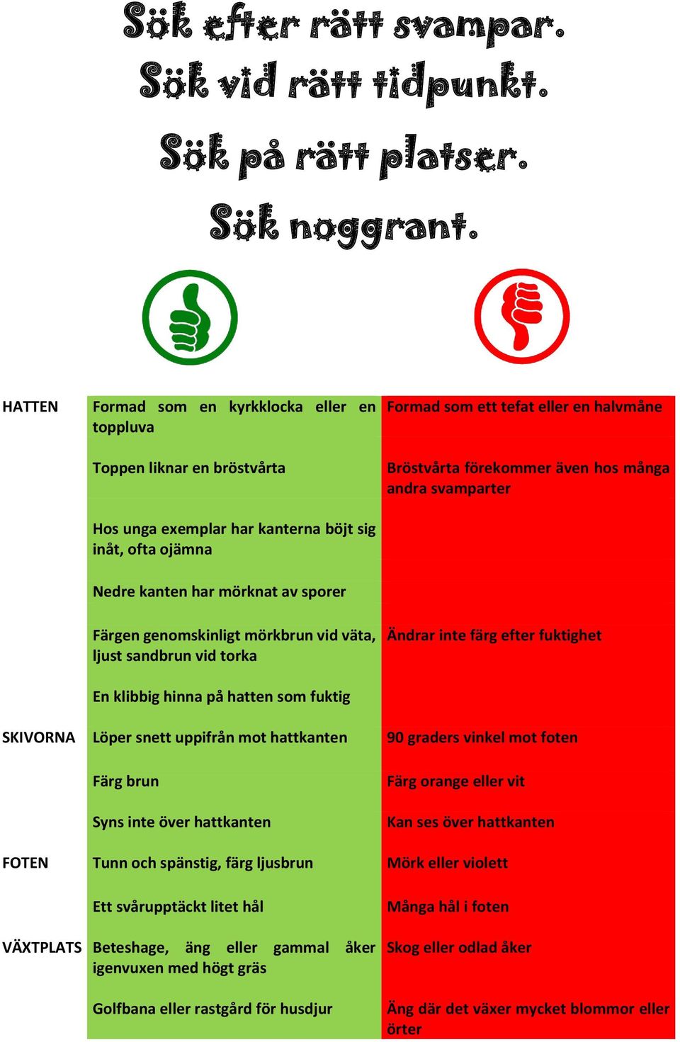 mörkbrun vid väta, ljust sandbrun vid torka En klibbig hinna på hatten som fuktig Formad som ett tefat eller en halvmåne Bröstvårta förekommer även hos många andra svamparter Ändrar inte färg efter