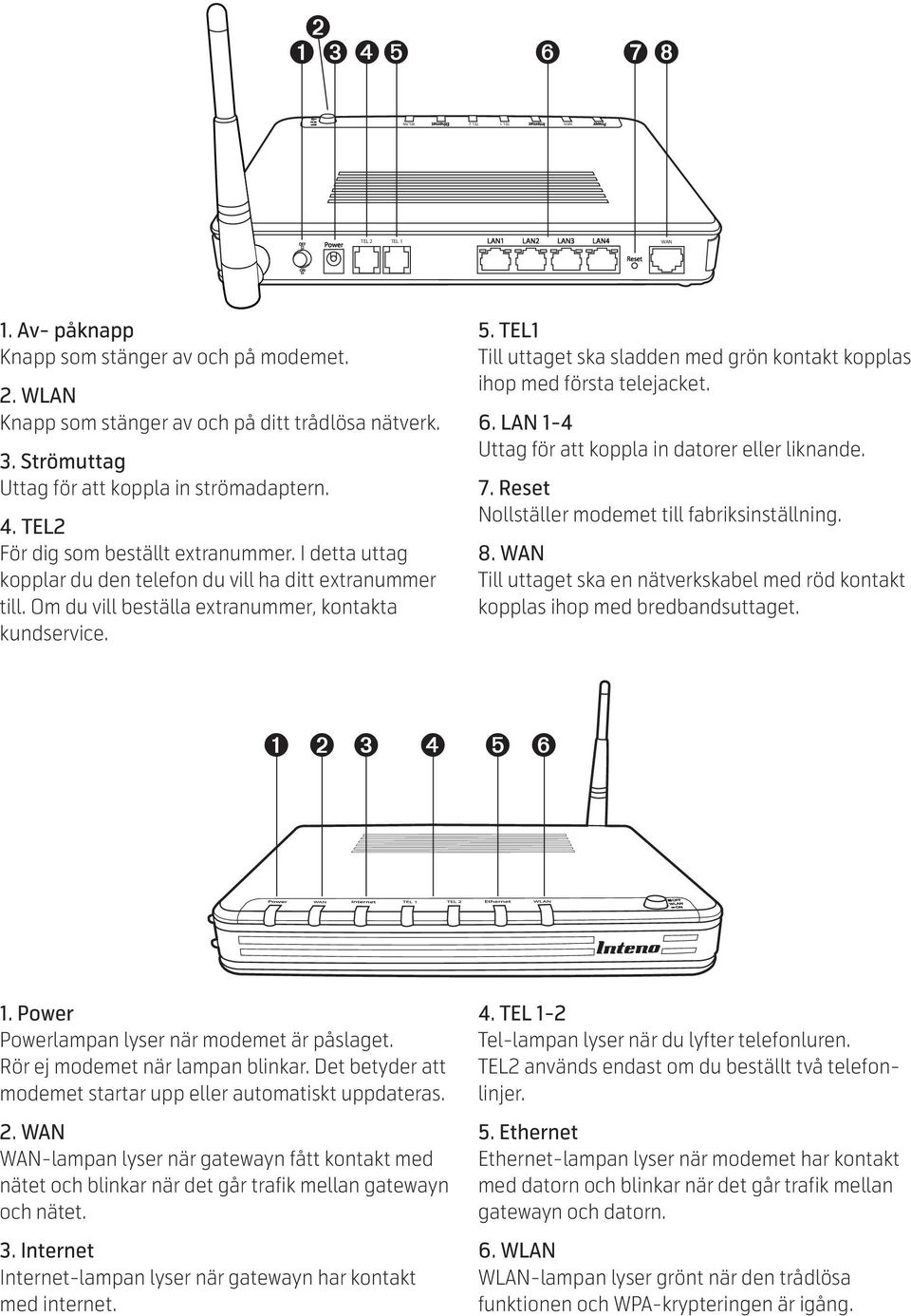 Om du vill beställa extranummer, kontakta kundservice. 5. TEL1 Till uttaget ska sladden med grön kontakt kopplas ihop med första telejacket. 6. LAN 1-4 Uttag för att koppla in datorer eller liknande.