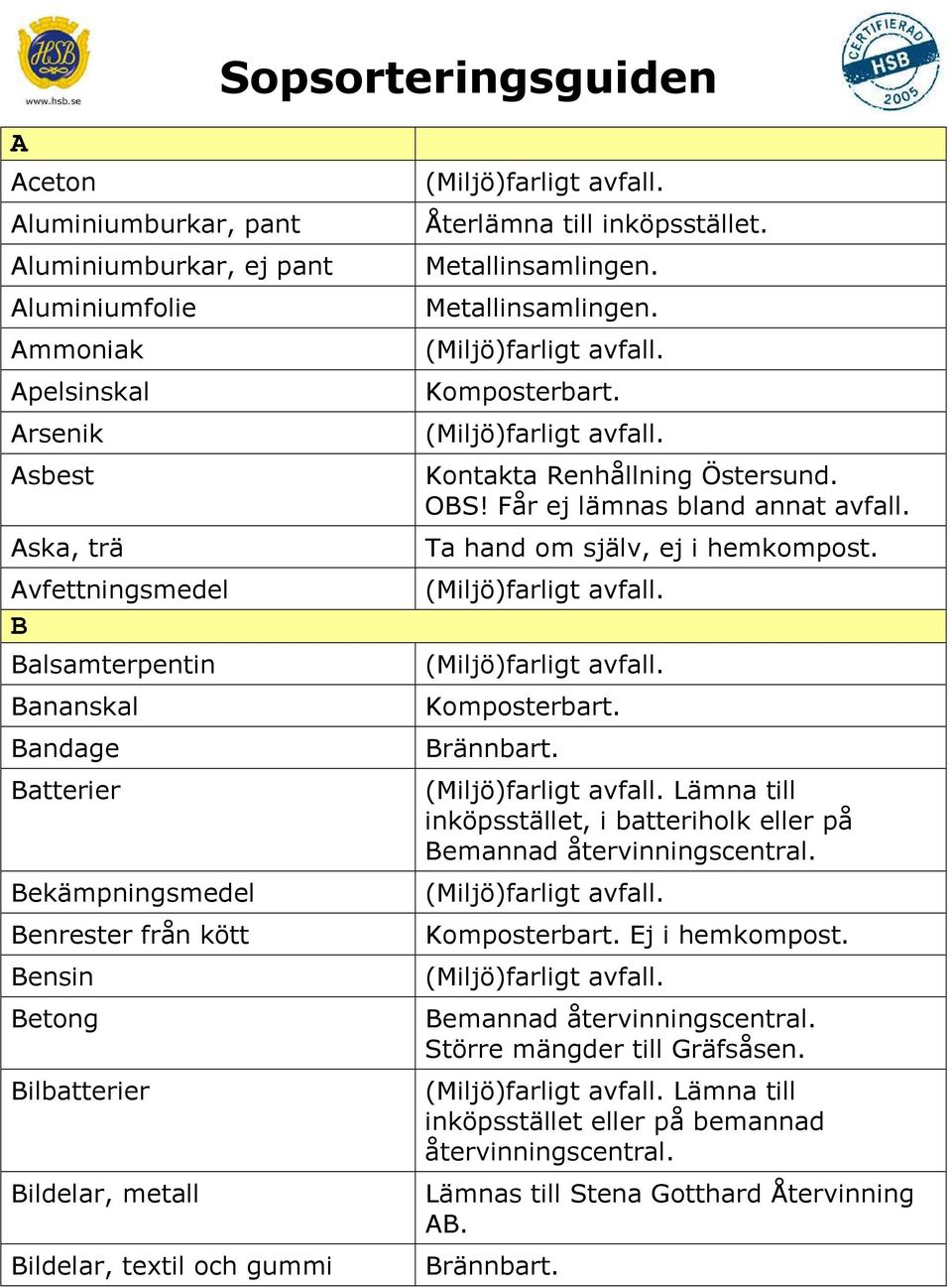 inköpsstället. Kontakta Renhållning Östersund. OBS! Får ej lämnas bland annat avfall. Ta hand om själv, ej i hemkompost.