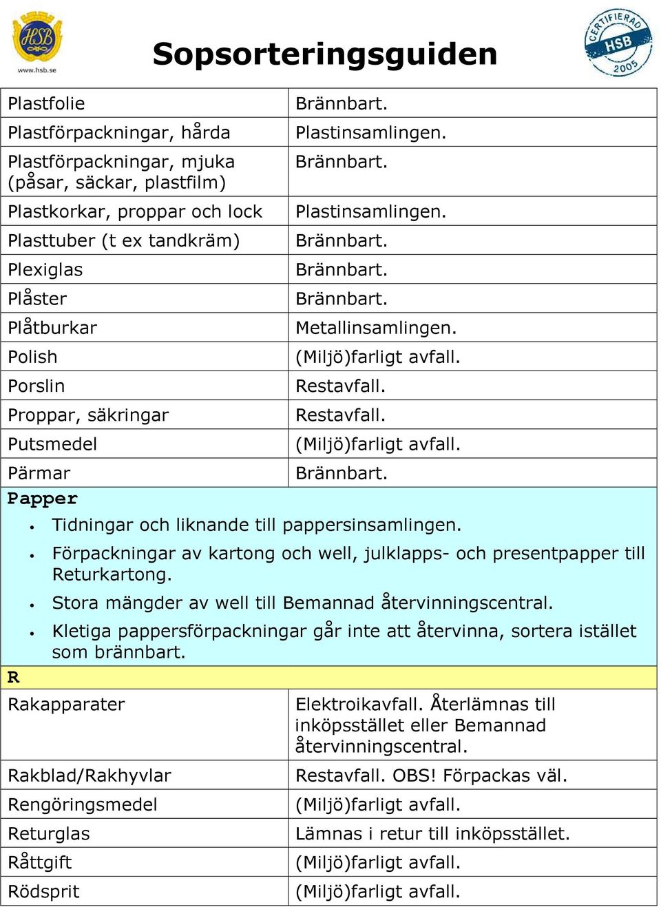 Förpackningar av kartong och well, julklapps- och presentpapper till Stora mängder av well till Bemannad Kletiga pappersförpackningar går inte att återvinna, sortera