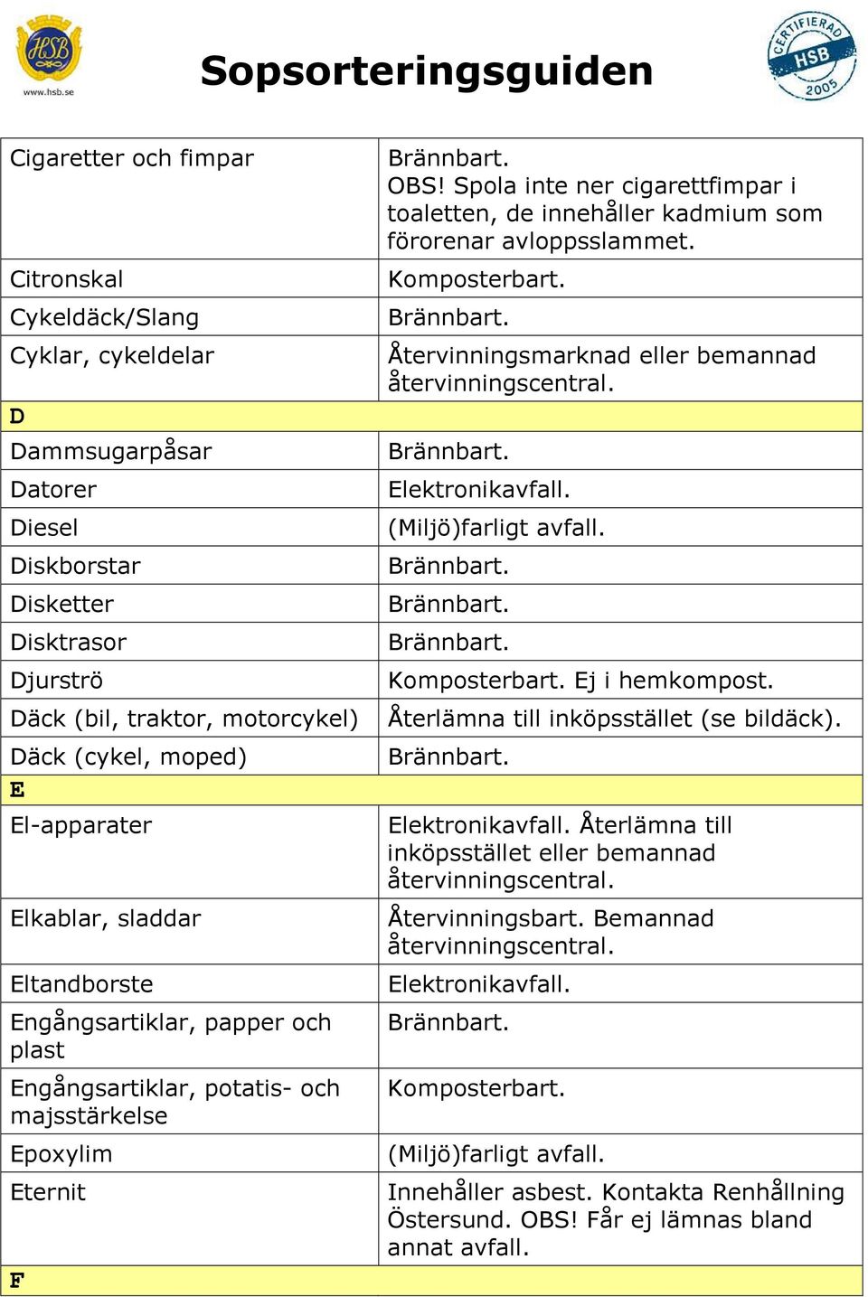 Däck (bil, traktor, motorcykel) Återlämna till inköpsstället (se bildäck).