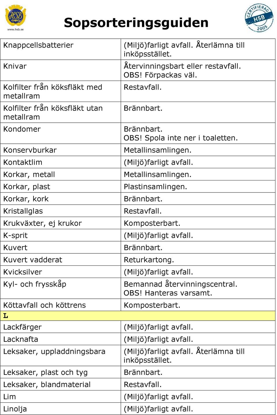 köttrens L Lackfärger Lacknafta Leksaker, uppladdningsbara Leksaker, plast och tyg Leksaker, blandmaterial Lim Linolja Återlämna till inköpsstället.