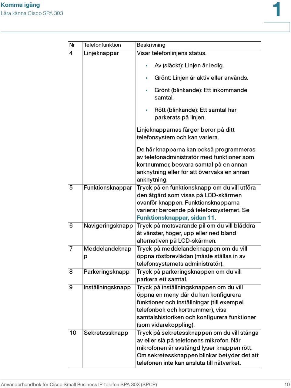 De här knapparna kan också programmeras av telefonadministratör med funktioner som kortnummer, besvara samtal på en annan anknytning eller för att övervaka en annan anknytning.