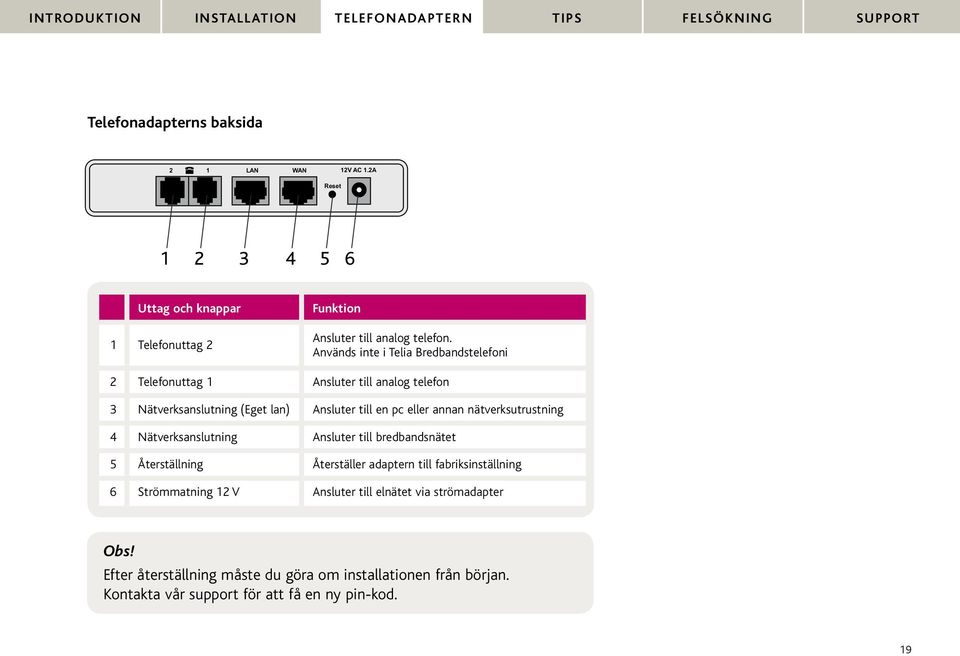 nätverksutrustning 4 Nätverksanslutning Ansluter till bredbandsnätet 5 Återställning Återställer adaptern till fabriksinställning 6 Strömmatning 12 V