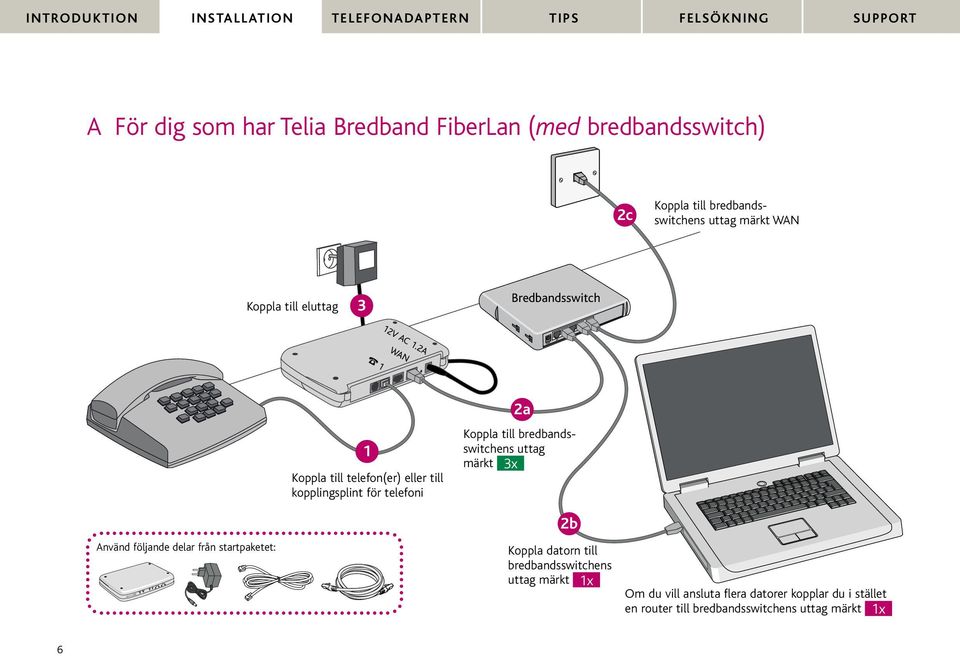 2A WAN % 1 1 Koppla till telefon(er) eller till kopplingsplint för telefoni 2a Koppla till bredbandsswitchens uttag märkt