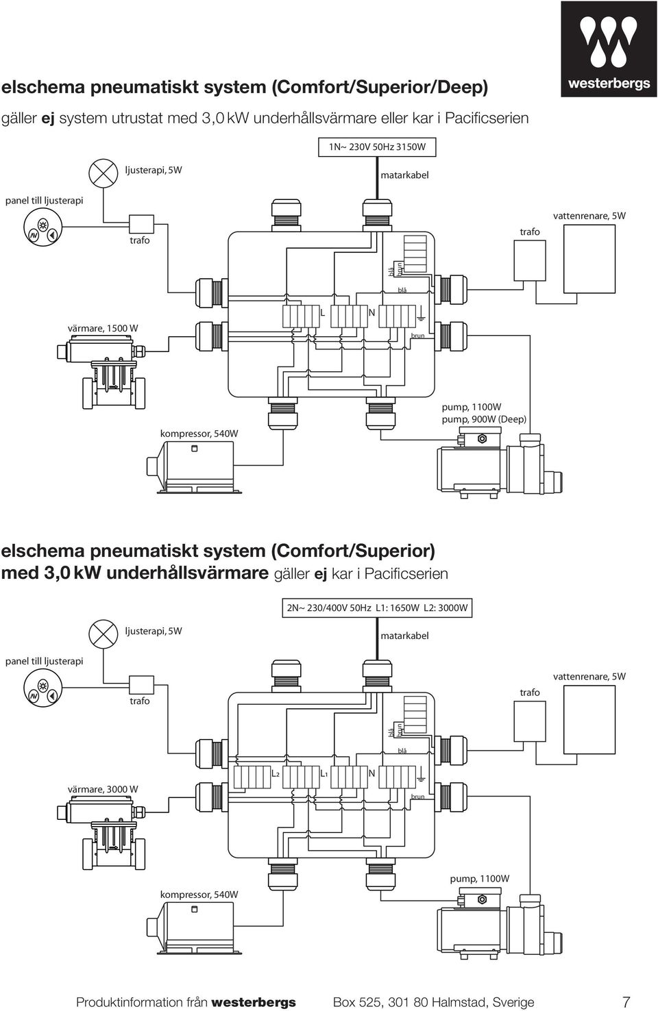pump, 900W (Deep) elschema pneumatiskt system (Comfort/Superior) med 3,0 kw underhållsvärmare gäller ej kar i Pacificserien 2N~ 230/400V 50Hz L1: 1650W