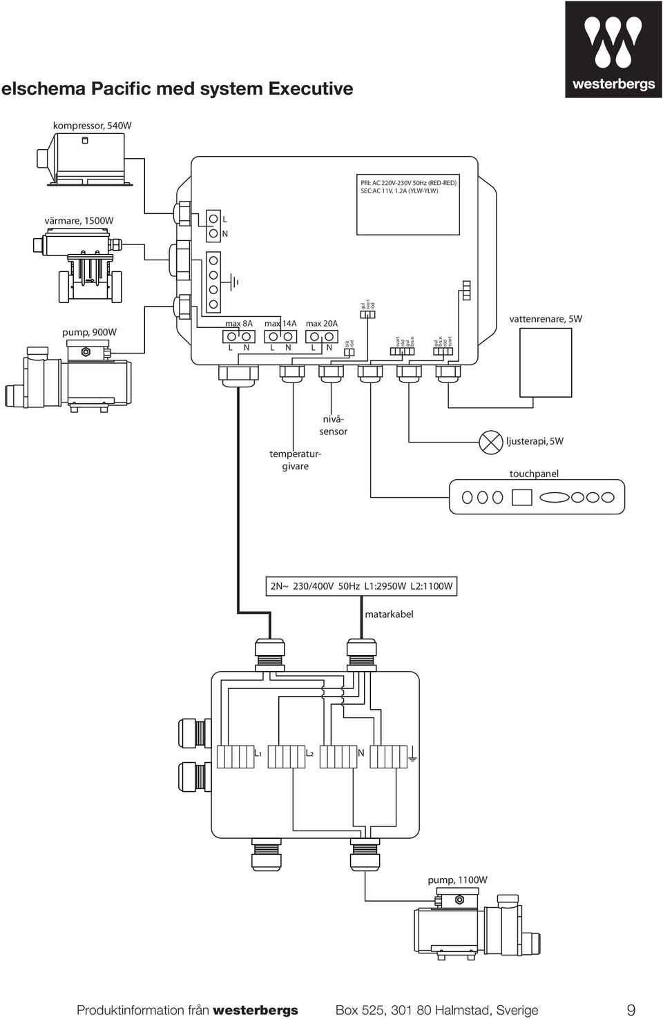 2A (YLW-YLW) värmare, 1500W L N pump, 900W max 8A L N max 14A L N max 20A L N blå röd gul