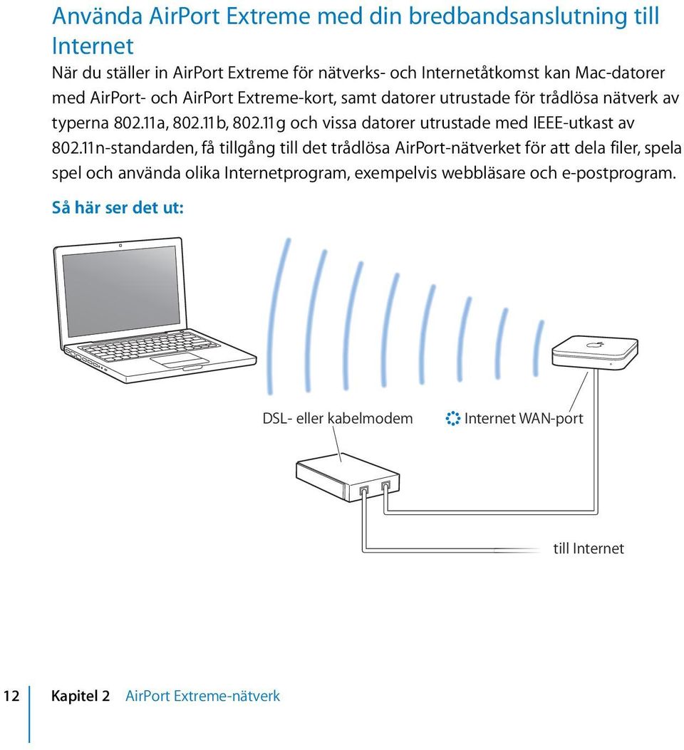 11g och vissa datorer utrustade med IEEE-utkast av 802.