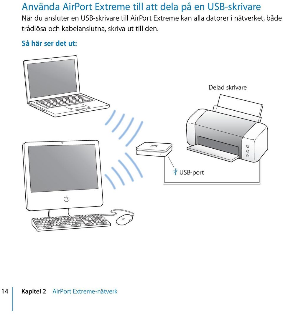 nätverket, både trådlösa och kabelanslutna, skriva ut till den.