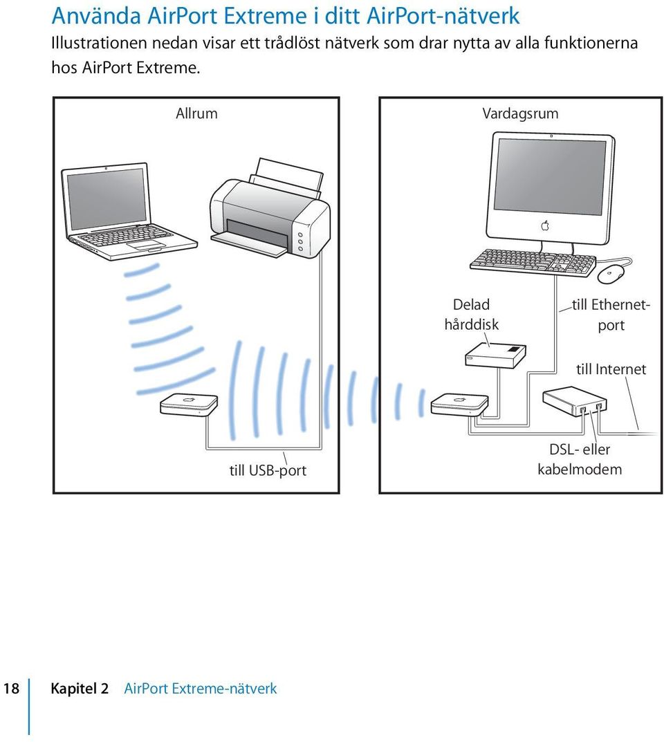 AirPort Extreme.