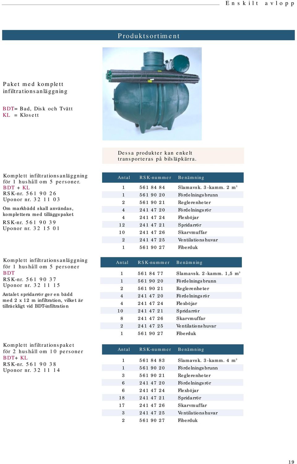 32 15 01 Komplett infiltrationsanläggning för 1 hushåll om 5 personer BDT RSK-nr. 561 90 37 Uponor nr.