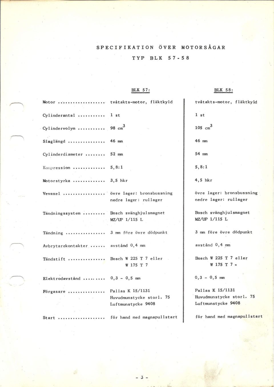 hkr Vevaxel övre lager: bronsbussning nedre lager: rullager övre lager: bronsbussning nedre lager: rullager Tändningssystem Bosch svänghjulsmagnet MZ/UP 1/115 L Bosch svänghjulsmagnet MZ/UP l/ls L