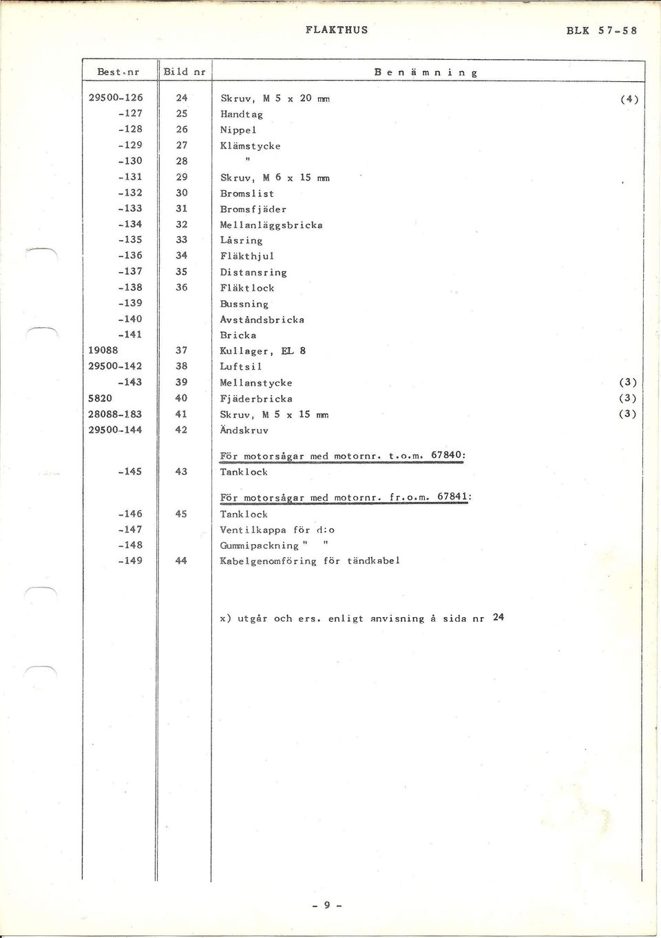 38 Luftsil -143 39 Mellanstycke 5820 40 Fjäderbricka 28088-183 41 Sk r uv, M S x 15!Tll 29500,.144 42 Ändskruv (3) (3) (3) -145 43 Tanklock För motorsågar med rno t o rn r.