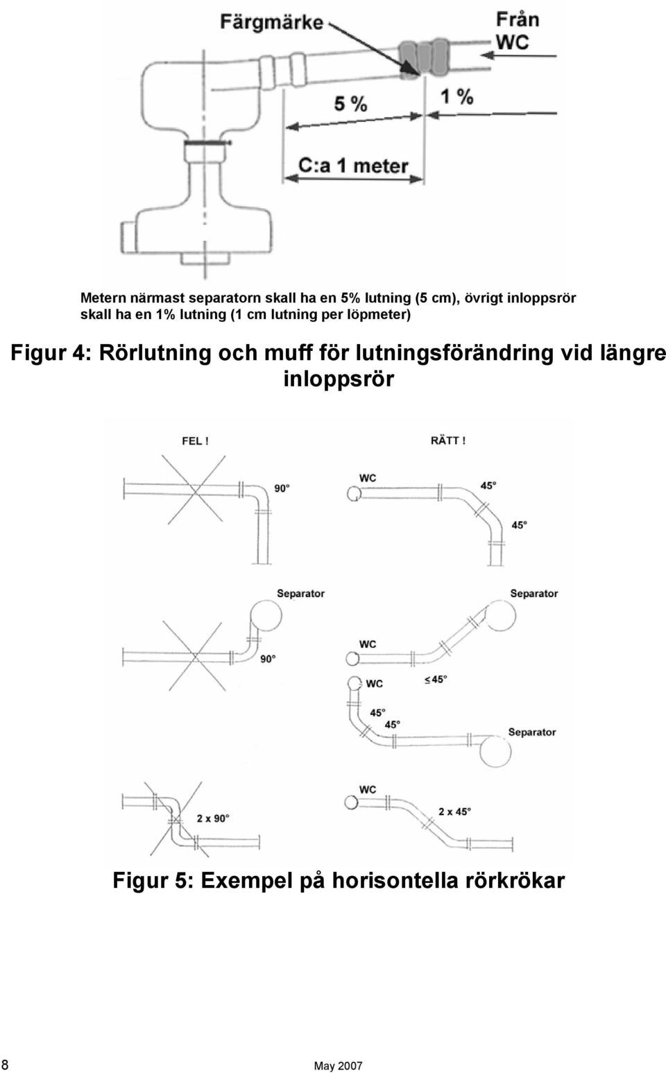 Figur 4: Rörlutning och muff för lutningsförändring vid längre