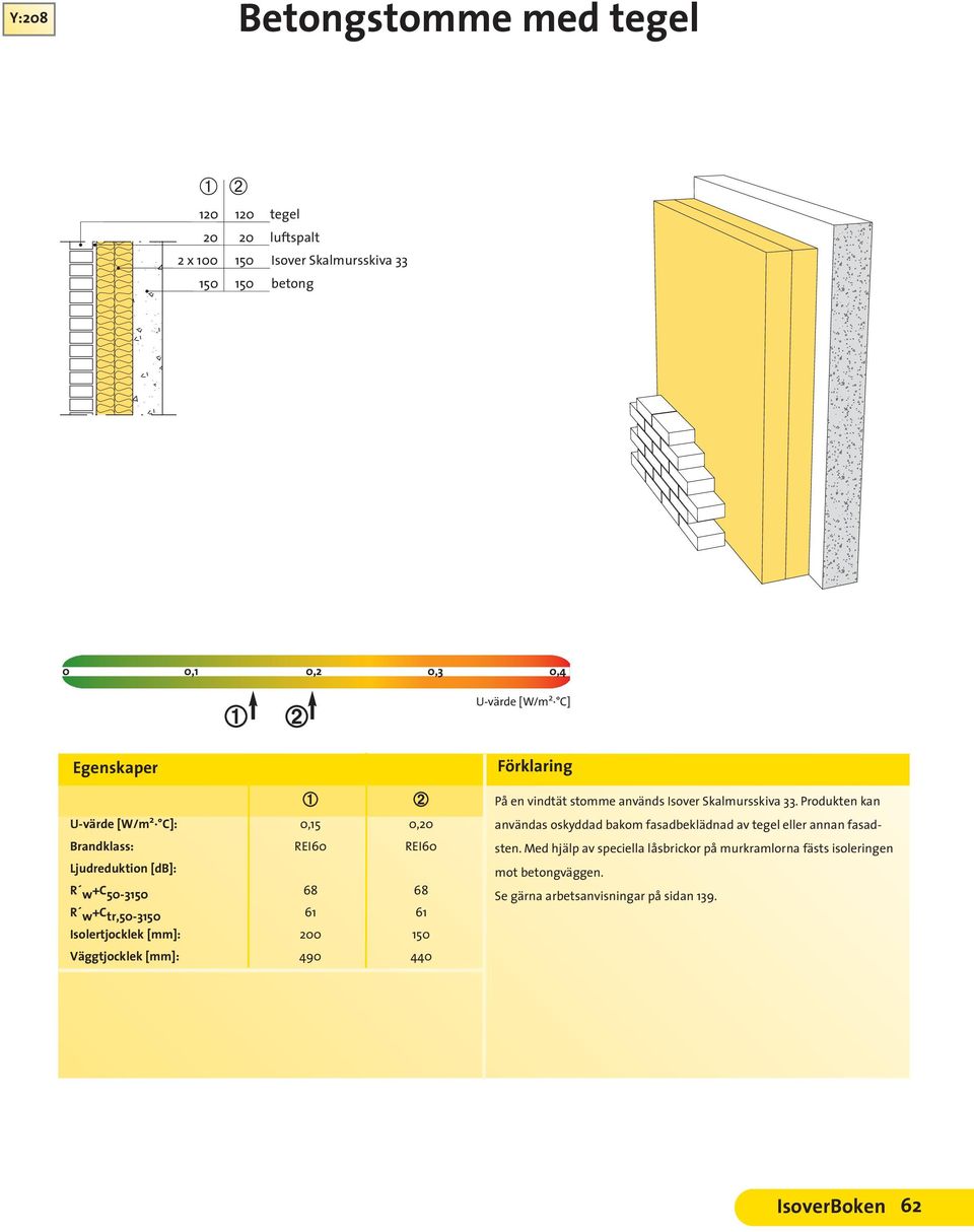 [mm]: 490 440 På en vindtät stomme används Isover Skalmursskiva 33.