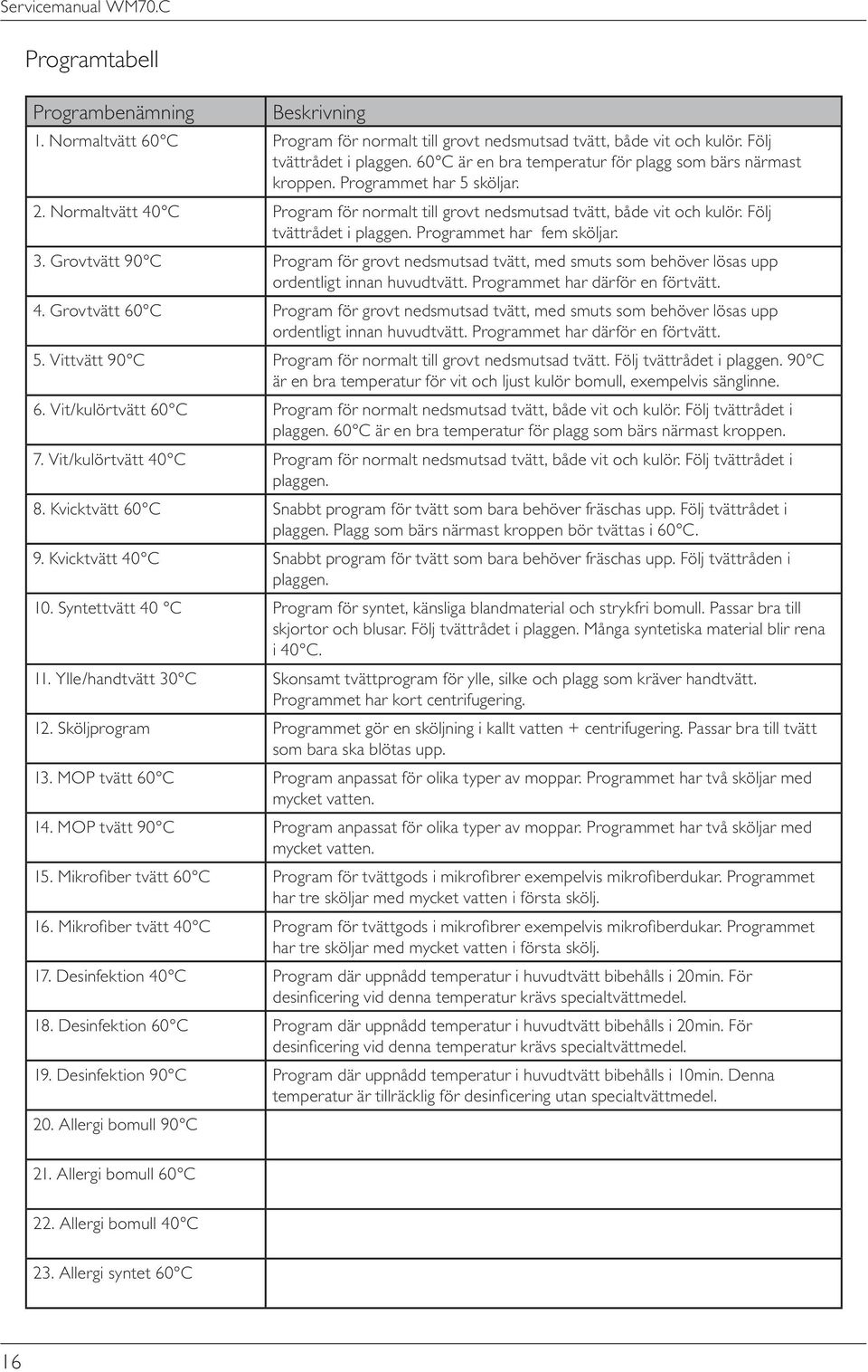Följ tvättrådet i plaggen. Programmet har fem sköljar. 3. Grovtvätt 90 C Program för grovt nedsmutsad tvätt, med smuts som behöver lösas upp ordentligt innan huvudtvätt.