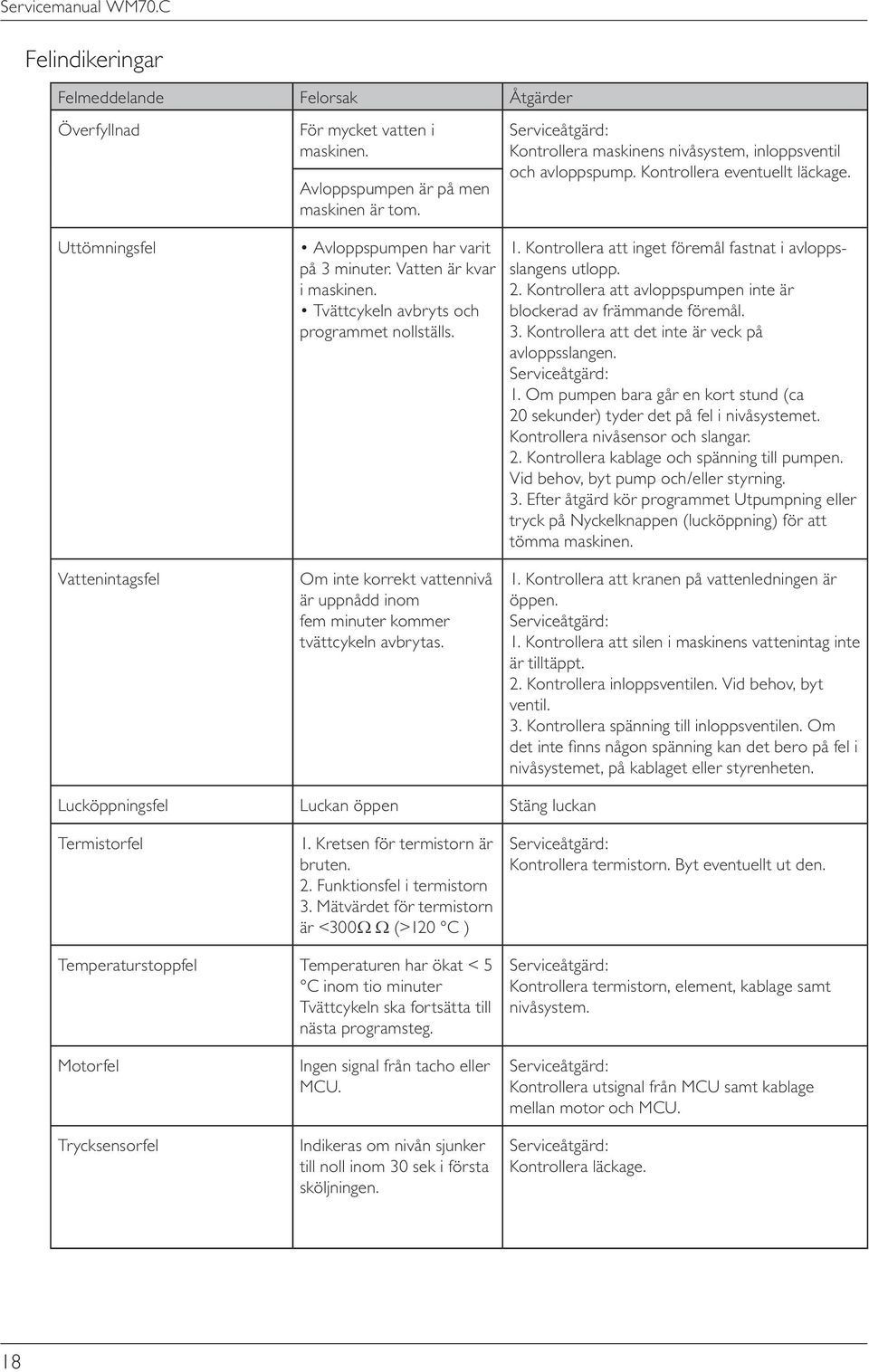 Serviceåtgärd: Kontrollera maskinens nivåsystem, inloppsventil och avloppspump. Kontrollera eventuellt läckage.. Kontrollera att inget föremål fastnat i avloppsslangens utlopp.