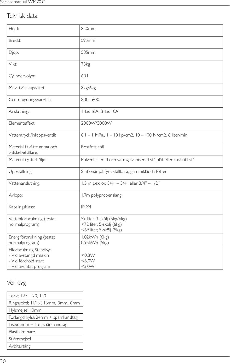 ytterhölje: Uppställning: -fas 6A, 3-fas 0A 000W/3000W 0, MPa., 0 kp/cm, 0 00 N/cm.