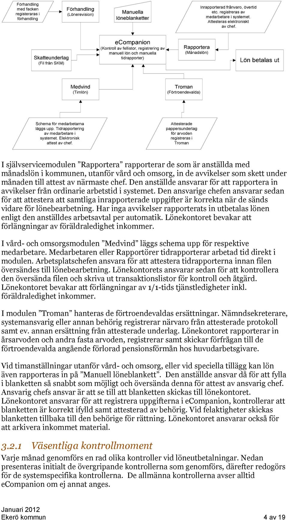 Den ansvarige chefen ansvarar sedan för att attestera att samtliga inrapporterade uppgifter är korrekta när de sänds vidare för lönebearbetning.