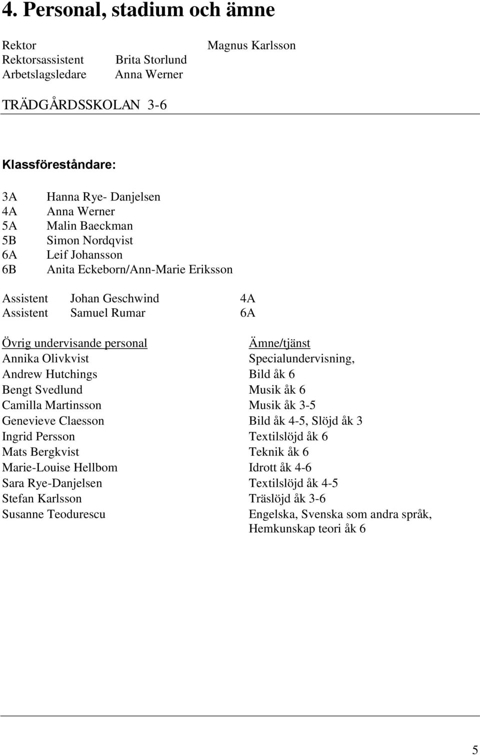 Olivkvist Specialundervisning, Andrew Hutchings Bild åk 6 Bengt Svedlund Musik åk 6 Camilla Martinsson Musik åk 3-5 Genevieve Claesson Bild åk 4-5, Slöjd åk 3 Ingrid Persson Textilslöjd åk 6 Mats